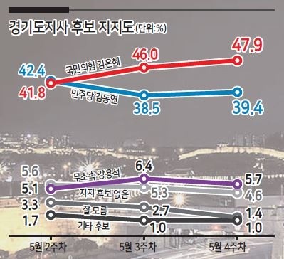 대선 막판, 후보들의 단일화와 파편화가 주목받는 상황