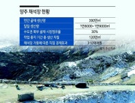 4개월째 멈춰선 채석장…건설, 이번엔 ‘골재대란’
