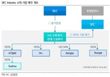 비전 없으면 ‘닥팔’?…미래위해 모태사업도 버리는 기업들 [비즈360]