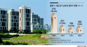 아직도 뜨겁다…경기남부권 소액 갭투자
