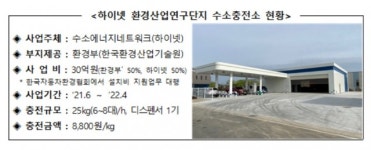 환경부 소유 국유지에 첫 수소충전소 구축…탄소중립 박차