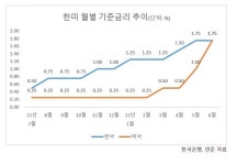 BIS “대불황 피하려면 금리 빠르게 더 올려야”…증시 직격탄 우려
