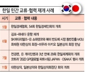 다시 부는 한일경협 ‘훈풍’...무역적자 개선은 주요 과제로