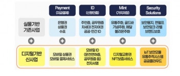 조폐공사, 디지털 인증 종합 공공기관으로 변신 가속화