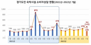 온라인 숙박예약, 환불 제대로 받으려면
