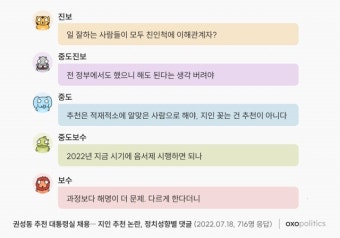 대통령실 ‘사적채용’ 논란…“과정보다 해명이 더 문제”[데이터 르포]