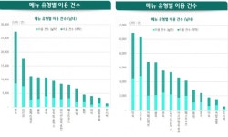 강남구 역삼1동은 한식, 역삼2동은 치킨…왜?