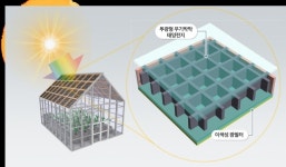 “태양전지+AI 기술 입었다” 스마트팜 진화는 ing