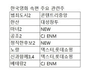 OTT·관람료 인상에…영화株 “속편이 속 편하다”(?)