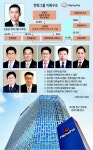 “조직으로 끌고 승진으로 민다”...한화 ‘김동관 체제’ 강화