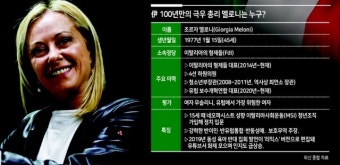 ‘유럽에서 가장 위험한 여성’이 이탈리아 이끈다
