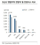 현대차·기아 호조에 부품주 주목…“최선호주 현대모비스·현대글로비스”