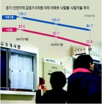 경기·인천 중저가 아파트마저 ‘맥못춰’