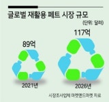 국내 기업 ‘화학적 페트 재활용 사업’ 일제히 박차