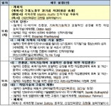 2022년 아세안+3 직업능력개발 포럼 개막 고용의 미래 논의