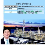 GS칼텍스, 종합에너지기업으로 발돋움