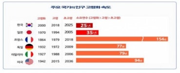 한국노총 초고령사회 목전, 법정 정년연장 논의 나서야