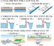 환경부, 하수도정비 중점관리지역 38곳 기존 대비 2배 확대