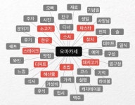 ‘더 큰 소비’ 위해서라면…내년 新소비 트렌드 ‘효율 감각’ [언박싱]