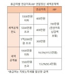 첫 연말정산 하시는 분 주목!…IRP 가입 확인하시고 PTP는 빼세요 [투자360]