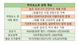 올해 마지막 상장 ‘바이오노트’…3중악재 뚫고 일어설까 [투자360]