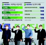 현대重그룹 ‘HD현대’로 새로운 50년 연다