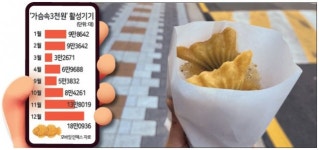 “붕어빵을 찾아라”...붕세권 앱 뜬다