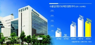 수출입銀, 블루본드 찍고 그린본드 GO!