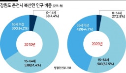 [영상] 폐교 위기에도 온 마을이 모였다…“아이들이 결국 희망”