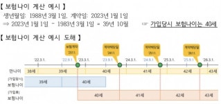 금감원 “보험 가입 땐 만나이 아닌 ‘보험나이’ 써요”