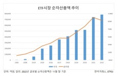 꼬리가 몸통을 흔든다?…ETF 더 커지면 주식시장 ‘깜놀’ [투자360]