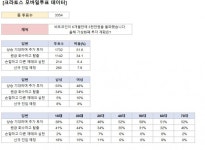 엇갈리는 가상자산 투심…20代 “원금회수후 탈출”·40~60代 “투자확대”[투자360]