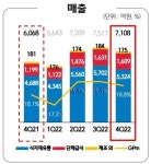 “먹으면서 돈 버는 기분”…고물가에도 ‘구내식당族’ 입이 즐거운 이유