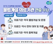 사무장병원·면대약국 집중수사