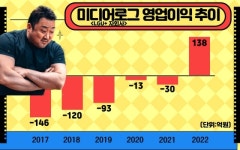 “이런 날이 올 줄이야” 마동석이 살린 알뜰폰 회사 어디?
