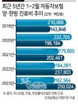 이래서 내차 보험료 올랐나?…한방 진료비만 2500억원[머니뭐니]