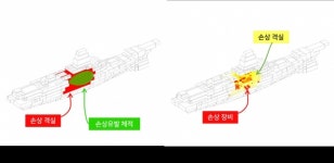함정 손상평가기술 현장 적용…韓 해군 전력 강화된다