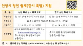 안양시, 청년 월세 지원 확대