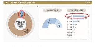 “결혼자금까지 투자했는데” ‘초딩 놀이터’ 된 메타버스의 배신