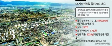 SK지오센트릭, 폐플라스틱 재활용단지 처리물량 30% 더 늘린다