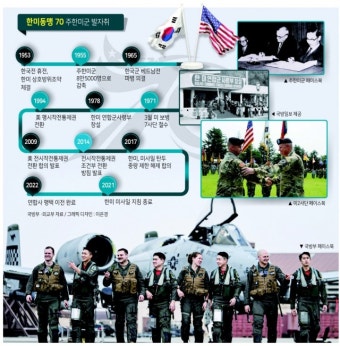 한반도 안전핀서 아시아 전초기지로...주한미군 70년 역사 [70th 창사기획-한미동맹 70, Alliance Plus]