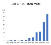 빙그레만 ‘방긋’…단백질 사업·파스타 하는 우유회사들 속사정 [푸드360]