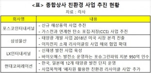 현대코퍼, 日에 태양광 발전단지 추가 조성…친환경 사업 가속도 [비즈360]