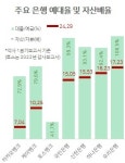 비대면대환대출 ‘큰일’ 해낸 금융위…‘공’은 인터넷뱅크로 [홍길용의 화식열전]