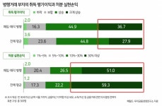 서울 부자들은 집값 내려가면 아파트 쇼핑…부동산 투자해 손해본 적 한 번도 없다[더 리치 서울]