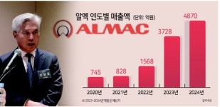 “EV·2차전지...‘모빌리티 알루미늄 소재’ 글로벌 선두 도약”