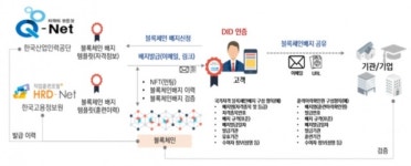 산업인력공단, 국가자격증 전자지갑 개발 착수