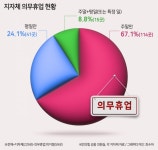 [단독] ‘의무휴업 폐지’ 바람에도…평일휴업 도입 계획 지자체 ‘0’ [언박싱]