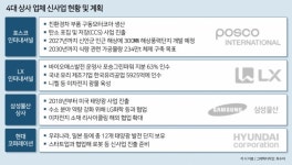 “중개무역은 옛말…앞으론 이걸로 돈 번다” 4대 상사가 잘나가는 법 [공급망 총아, 상사의 부활]
