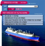 한화오션 출범 후 첫 수주 성공